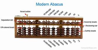 Image result for Modeern Abacus