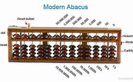 Image result for Abacus Parts