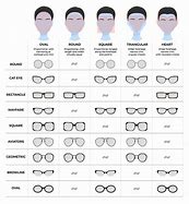 Image result for Eyeglasses Face Shape Guide