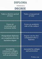 Image result for PhD Degree Certificate University of Queensland