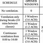 Image result for Standard Classroom Size in Meters