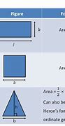 Image result for Perimeter and Area Figures