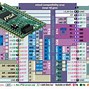 Image result for ARM Cortex PNG