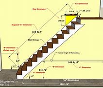 Image result for Standard Dimension of Stairs