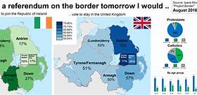 Image result for Northern and Southern Ireland Border