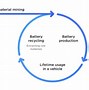 Image result for Tesla Batteries Recycled