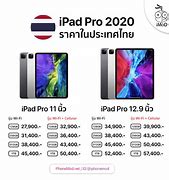 Image result for List iPad Generations in Order of Age