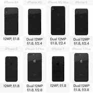 Image result for iPhone XR AMD 11