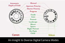 Image result for Camera Digital Mode 16MP Modes