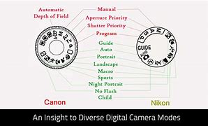 Image result for Camera Digital Mode 16MP Modes