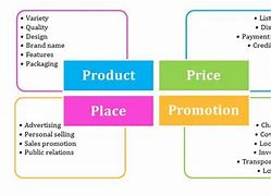 Image result for Marketing Mix Example 4Ps