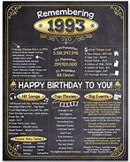 Image result for 1993 Birthday Parties