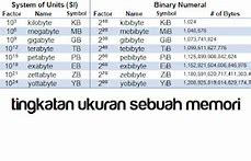 Image result for KB MB/GB TB Comparison Chart