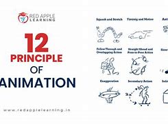 Image result for 12 Basic Principles of Animation
