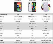 Image result for Google Pixel 5 Camera Specs