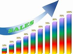 Image result for Sales Result Graph