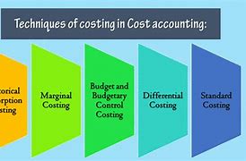 Image result for Cost Accounting Process Costing