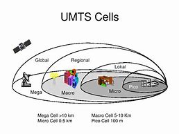 Image result for UMTS Cell