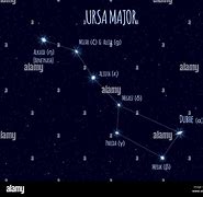 Image result for Ursa Major The Great Bear