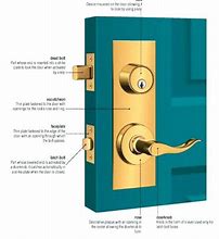 Image result for Door Knob without Lock