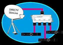 Image result for DirecTV SWM 16 Wiring-Diagram