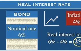 Image result for Interest Rate Meaning