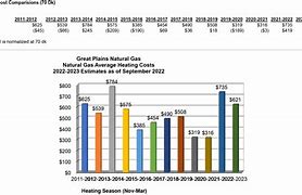 Image result for Gas Prices by Year