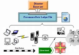 Image result for Disaster Recovery Plan Template
