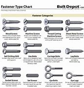 Image result for Bolt Screw Head Types