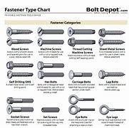 Image result for ES Screw Sizes