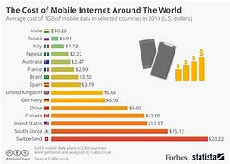 Image result for Cellular Cost Comparison Chart