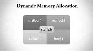 Image result for Dynamic Memory