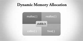 Image result for Memory Alloction Wallpaer