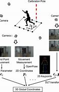 Image result for Subjective Camera Movement