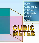 Image result for 12 Cubic Meters