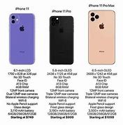 Image result for iPhone 11 Pro Max Size Dimensions