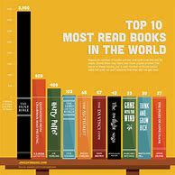 Image result for What Is the Worst Book Sires Ever Written