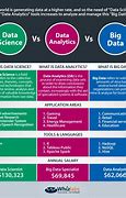 Image result for Difference Between C and Python