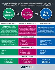 Image result for Apple iPhone 5S vs 6 vs 6s