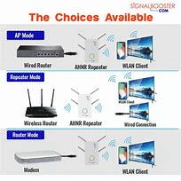 Image result for Wi-Fi Connections Available