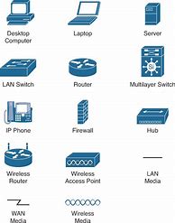 Image result for Lan Device Switch