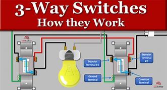 Image result for Light Switch Wiring Common