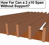 Image result for Maximum Span 2X10