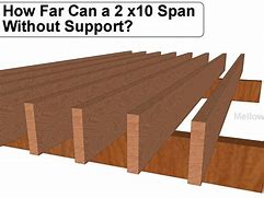Image result for Dimensions of a 2X10 Board