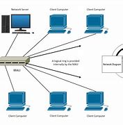 Image result for Local Area Network Simple Drawing