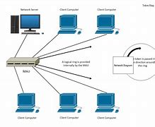 Image result for Local Area Network Diagram Example