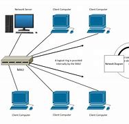 Image result for Local Area Network Setup