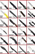 Image result for Knife Steel Visual Chart