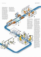 Image result for Automotive Assembly Line Layout