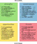 Image result for College SWOT Analysis Example